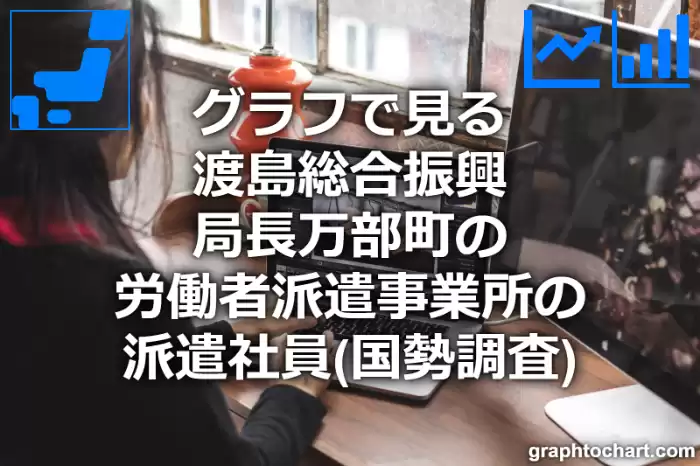 グラフで見る渡島総合振興局長万部町の労働者派遣事業所の派遣社員は多い？少い？(推移グラフと比較)