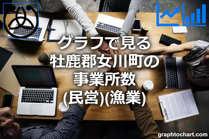 グラフで見る牡鹿郡女川町の事業所数（民営）（漁業）は多い？少い？(推移グラフと比較)