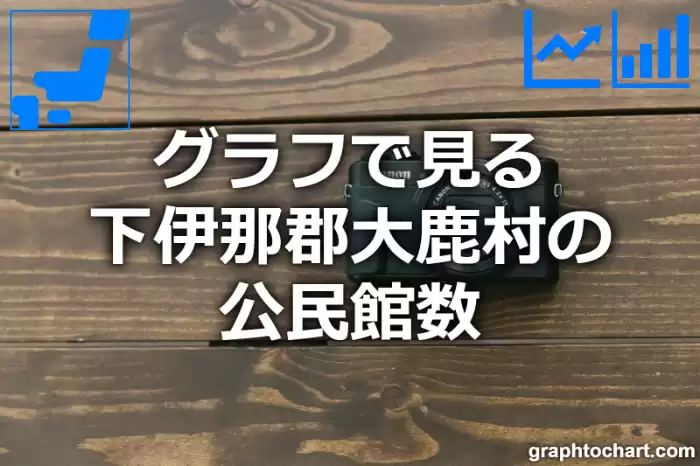 グラフで見る下伊那郡大鹿村の公民館数は多い？少い？(推移グラフと比較)