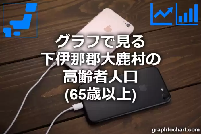 グラフで見る下伊那郡大鹿村の高齢者人口（65歳以上）は多い？少い？(推移グラフと比較)