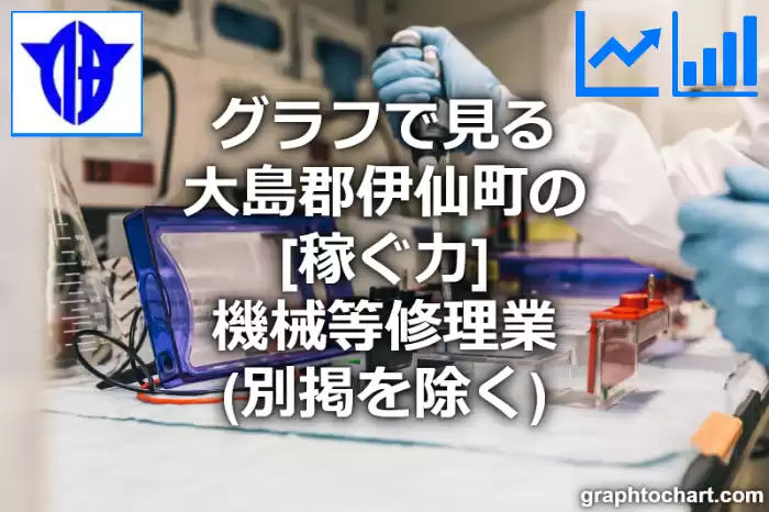 グラフで見る大島郡伊仙町の機械等修理業（別掲を除く）の「稼ぐ力」は高い？低い？(推移グラフと比較)