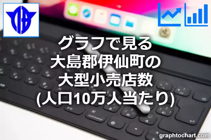 グラフで見る大島郡伊仙町の大型小売店数（人口10万人当たり）は多い？少い？(推移グラフと比較)