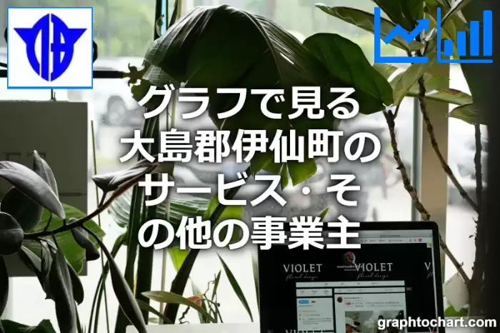 グラフで見る大島郡伊仙町のサービス・その他の事業主は多い？少い？(推移グラフと比較)