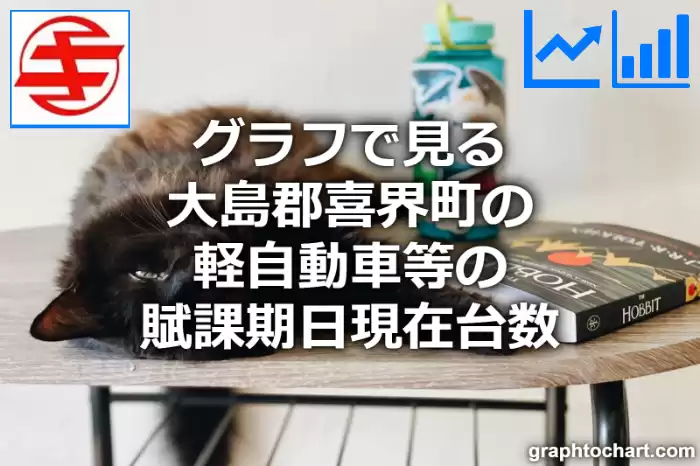 グラフで見る大島郡喜界町の軽自動車等の賦課期日現在台数は多い？少い？(推移グラフと比較)