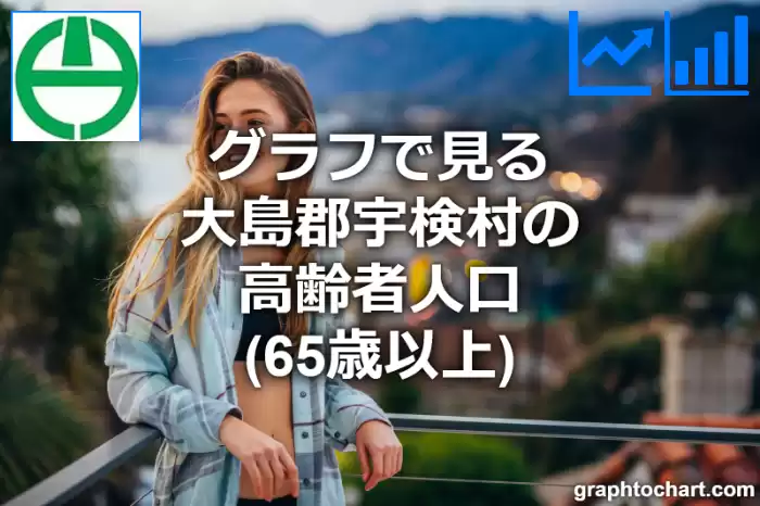 グラフで見る大島郡宇検村の高齢者人口（65歳以上）は多い？少い？(推移グラフと比較)