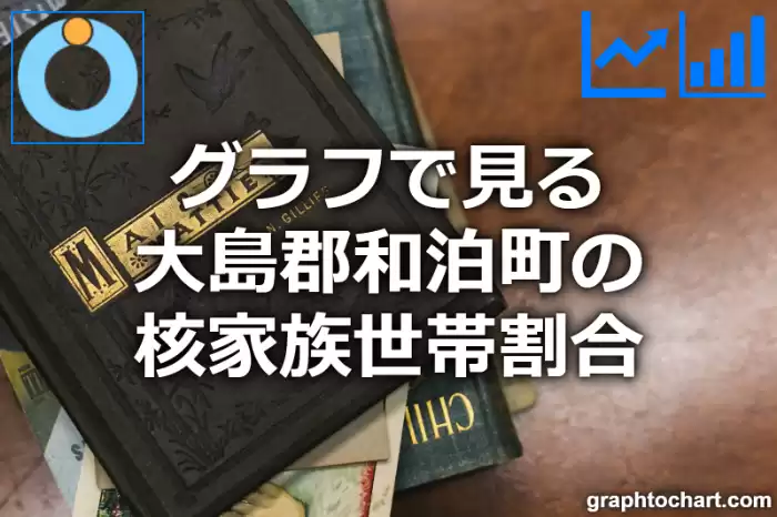 グラフで見る大島郡和泊町の核家族世帯割合は高い？低い？(推移グラフと比較)