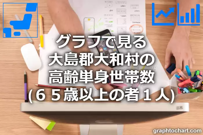 グラフで見る大島郡大和村の高齢単身世帯数（６５歳以上の者１人）は多い？少い？(推移グラフと比較)