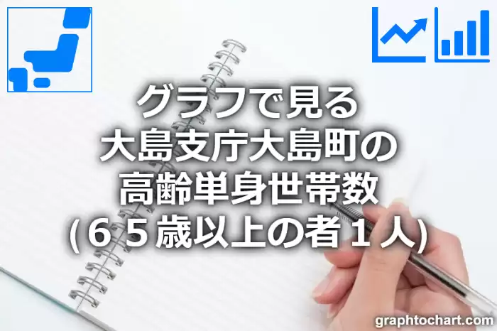 グラフで見る大島支庁大島町の高齢単身世帯数（６５歳以上の者１人）は多い？少い？(推移グラフと比較)