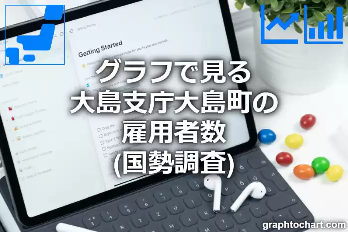 グラフで見る大島支庁大島町の雇用者数は多い？少い？(推移グラフと比較)