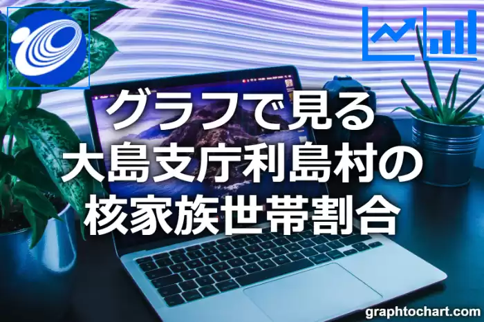 グラフで見る大島支庁利島村の核家族世帯割合は高い？低い？(推移グラフと比較)