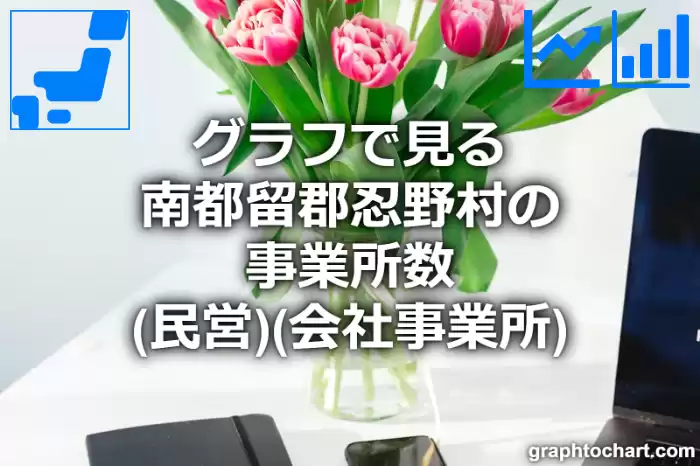 グラフで見る南都留郡忍野村の事業所数（民営）（会社事業所）は多い？少い？(推移グラフと比較)