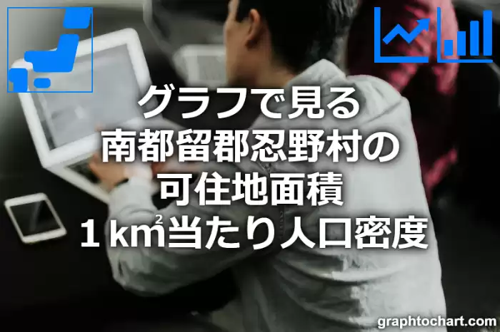 グラフで見る南都留郡忍野村の可住地面積１k㎡当たり人口密度は多い？少い？(推移グラフと比較)