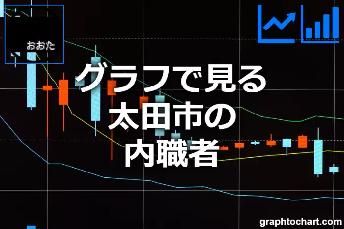 グラフで見る太田市の内職者は多い？少い？(推移グラフと比較)