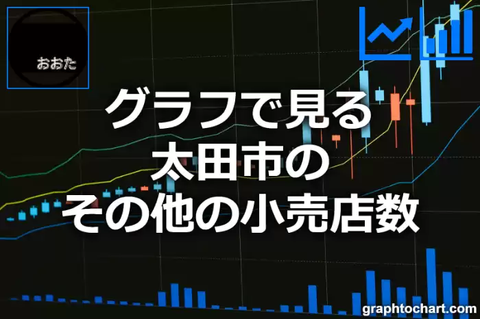 グラフで見る太田市のその他の小売店数は多い？少い？(推移グラフと比較)