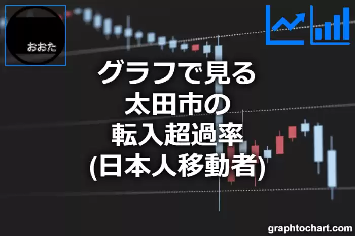 グラフで見る太田市の転入超過率（日本人移動者）は高い？低い？(推移グラフと比較)
