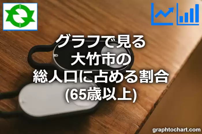 グラフで見る大竹市の高齢者人口の割合は高い？低い？(推移グラフと比較)