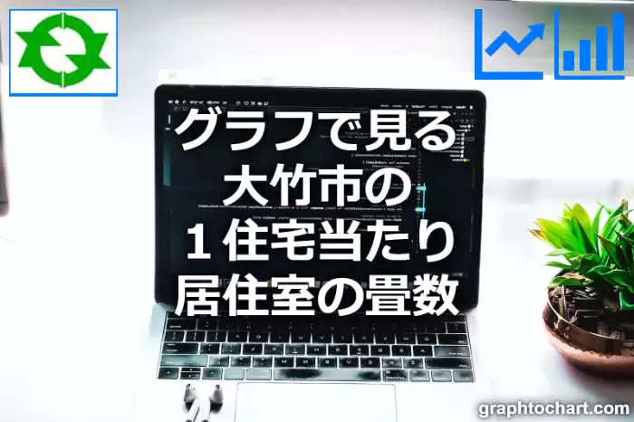 グラフで見る大竹市の１住宅当たり居住室の畳数は高い？低い？(推移グラフと比較)