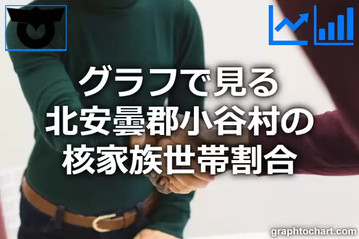 グラフで見る北安曇郡小谷村の核家族世帯割合は高い？低い？(推移グラフと比較)