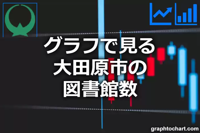 グラフで見る大田原市の図書館数は多い？少い？(推移グラフと比較)