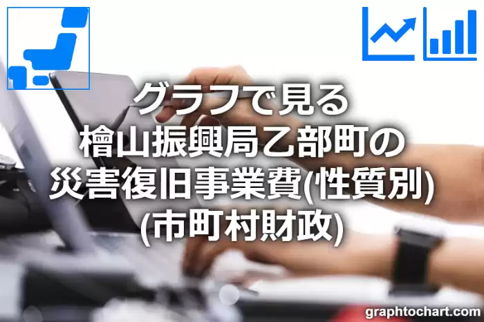 グラフで見る檜山振興局乙部町の災害復旧事業費（性質別）は高い？低い？(推移グラフと比較)