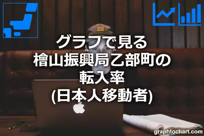 グラフで見る檜山振興局乙部町の転入率（日本人移動者）は高い？低い？(推移グラフと比較)