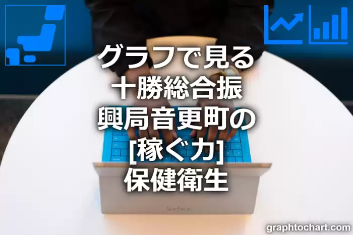 グラフで見る十勝総合振興局音更町の保健衛生の「稼ぐ力」は高い？低い？(推移グラフと比較)