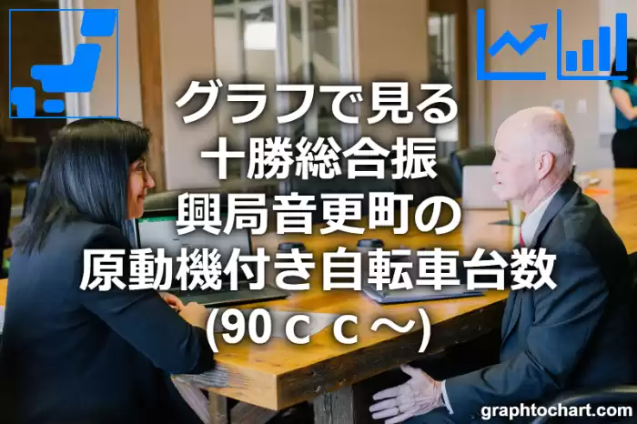 グラフで見る十勝総合振興局音更町の原動機付き自転車台数（90ｃｃ～）は多い？少い？(推移グラフと比較)