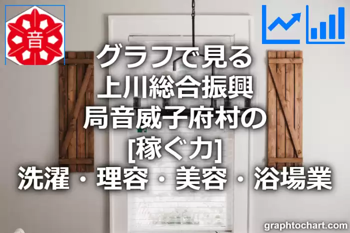 グラフで見る上川総合振興局音威子府村の洗濯・理容・美容・浴場業の「稼ぐ力」は高い？低い？(推移グラフと比較)