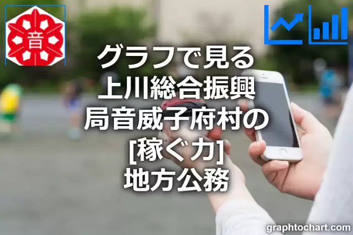 グラフで見る上川総合振興局音威子府村の地方公務の「稼ぐ力」は高い？低い？(推移グラフと比較)