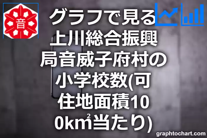 グラフで見る上川総合振興局音威子府村の小学校数（可住地面積100k㎡当たり）は多い？少い？(推移グラフと比較)