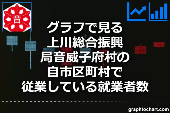 グラフで見る上川総合振興局音威子府村の自市区町村で従業している就業者数は多い？少い？(推移グラフと比較)