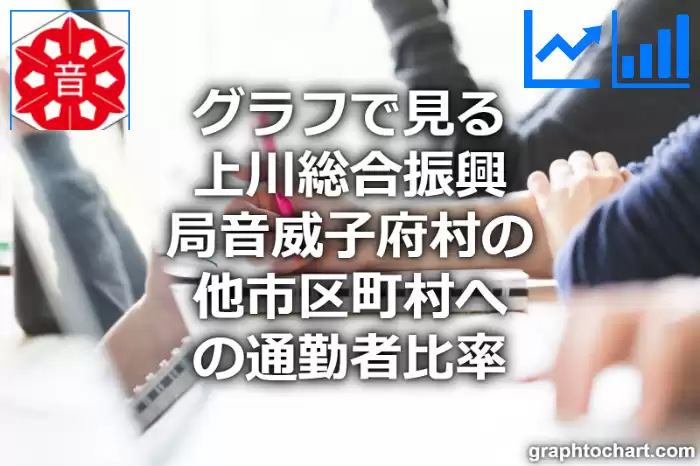 グラフで見る上川総合振興局音威子府村の他市区町村への通勤者比率は高い？低い？(推移グラフと比較)