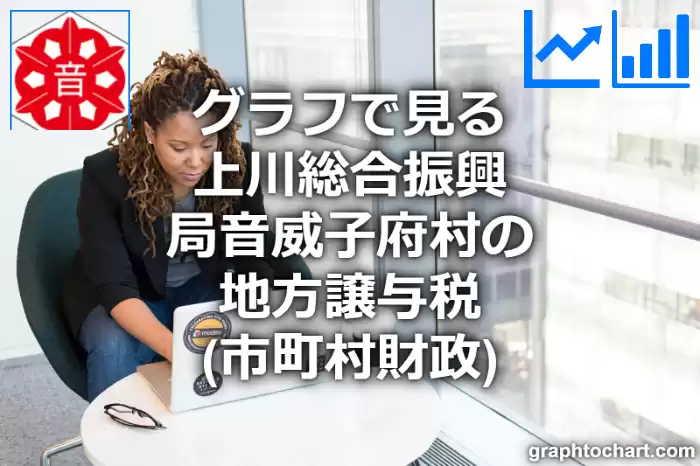 グラフで見る上川総合振興局音威子府村の地方譲与税は高い？低い？(推移グラフと比較)