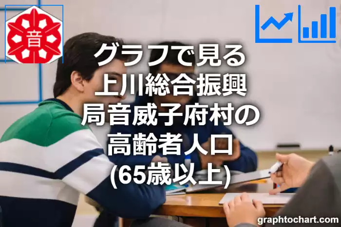 グラフで見る上川総合振興局音威子府村の高齢者人口（65歳以上）は多い？少い？(推移グラフと比較)