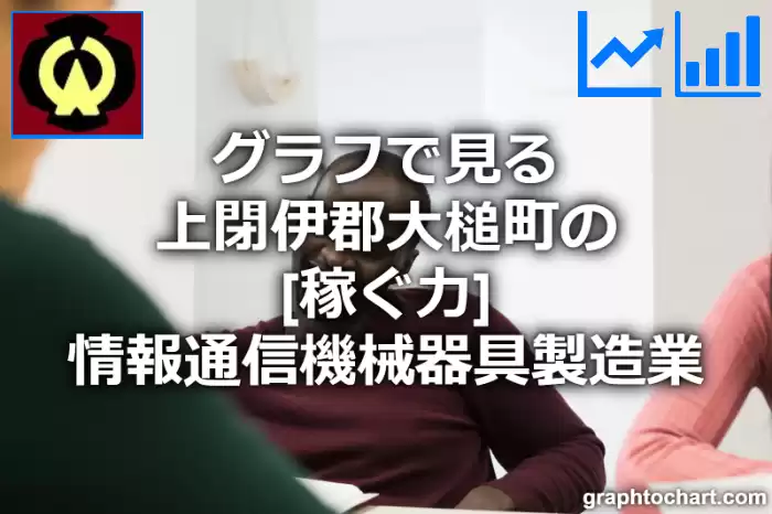 グラフで見る上閉伊郡大槌町の情報通信機械器具製造業の「稼ぐ力」は高い？低い？(推移グラフと比較)