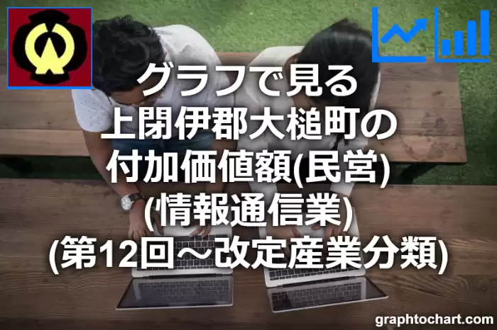 グラフで見る上閉伊郡大槌町の付加価値額（民営）（情報通信業）は高い？低い？(推移グラフと比較)