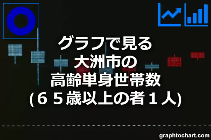 グラフで見る大洲市の高齢単身世帯数（６５歳以上の者１人）は多い？少い？(推移グラフと比較)