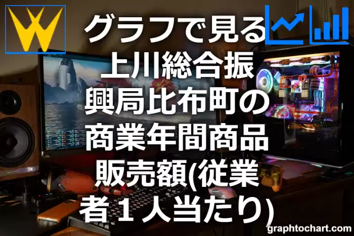 グラフで見る上川総合振興局比布町の商業年間商品販売額（従業者１人当たり）は高い？低い？(推移グラフと比較)