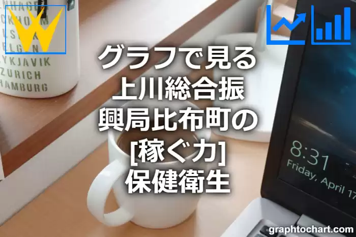 グラフで見る上川総合振興局比布町の保健衛生の「稼ぐ力」は高い？低い？(推移グラフと比較)