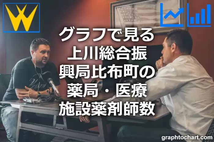 グラフで見る上川総合振興局比布町の薬局・医療施設薬剤師数は多い？少い？(推移グラフと比較)