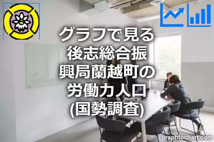 グラフで見る後志総合振興局蘭越町の労働力人口は多い？少い？(推移グラフと比較)