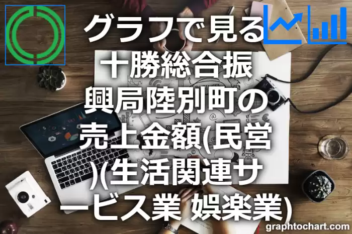 グラフで見る十勝総合振興局陸別町の生活関連サービス業，娯楽業の売上金額（民営）は高い？低い？(推移グラフと比較)