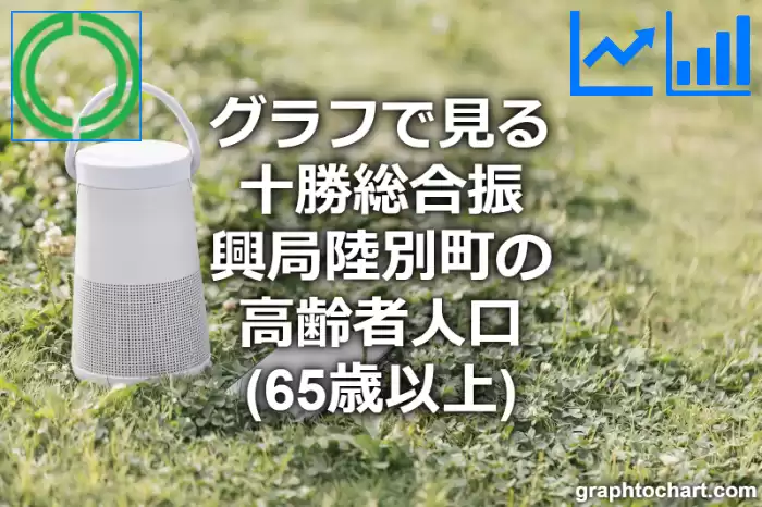 グラフで見る十勝総合振興局陸別町の高齢者人口（65歳以上）は多い？少い？(推移グラフと比較)