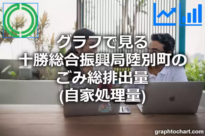 グラフで見る十勝総合振興局陸別町のごみ総排出量（自家処理量）は多い？少い？(推移グラフと比較)