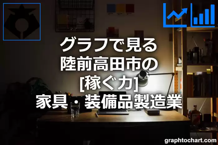 グラフで見る陸前高田市の家具・装備品製造業の「稼ぐ力」は高い？低い？(推移グラフと比較)