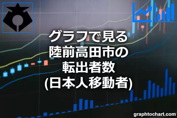 グラフで見る陸前高田市の転出者数（日本人移動者）は多い？少い？(推移グラフと比較)
