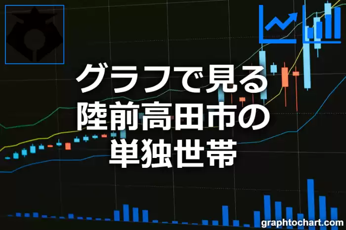 グラフで見る陸前高田市の単独世帯は多い？少い？(推移グラフと比較)