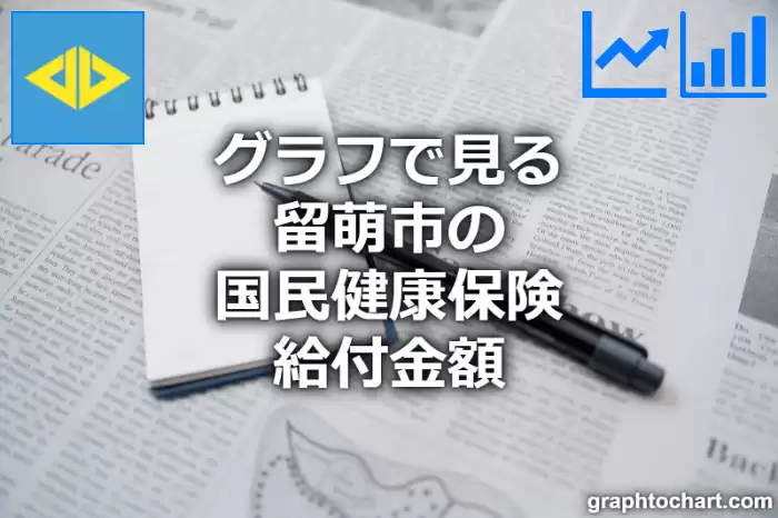 グラフで見る留萌市の国民健康保険給付金額は高い？低い？(推移グラフと比較)