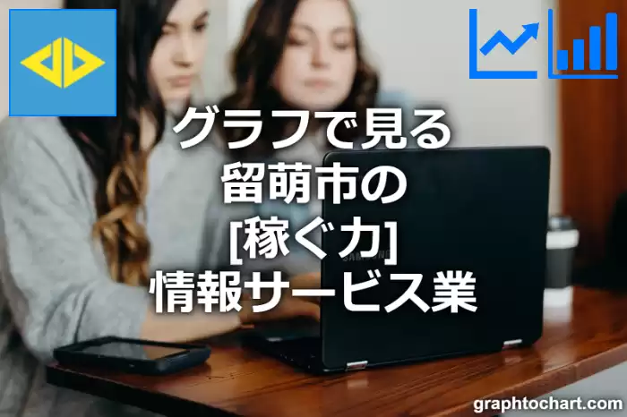 グラフで見る留萌市の情報サービス業の「稼ぐ力」は高い？低い？(推移グラフと比較)