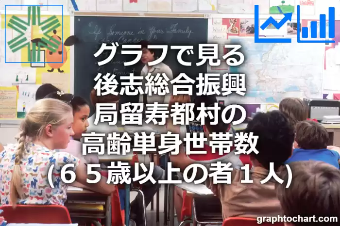グラフで見る後志総合振興局留寿都村の高齢単身世帯数（６５歳以上の者１人）は多い？少い？(推移グラフと比較)